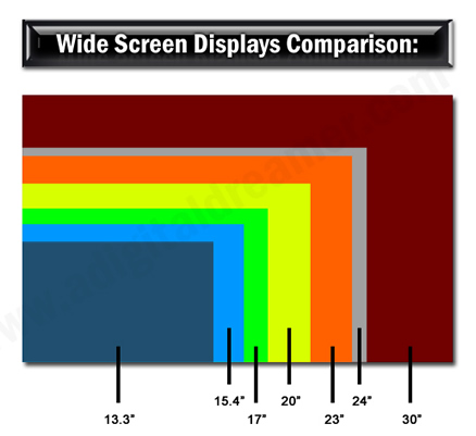wide screen display comparisons
